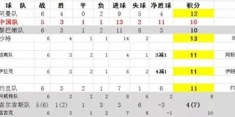40强赛末轮裁判选派含猫腻 国足一旦输球将被做掉