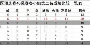 40强赛末轮裁判选派含猫腻 国足一旦输球将被做掉